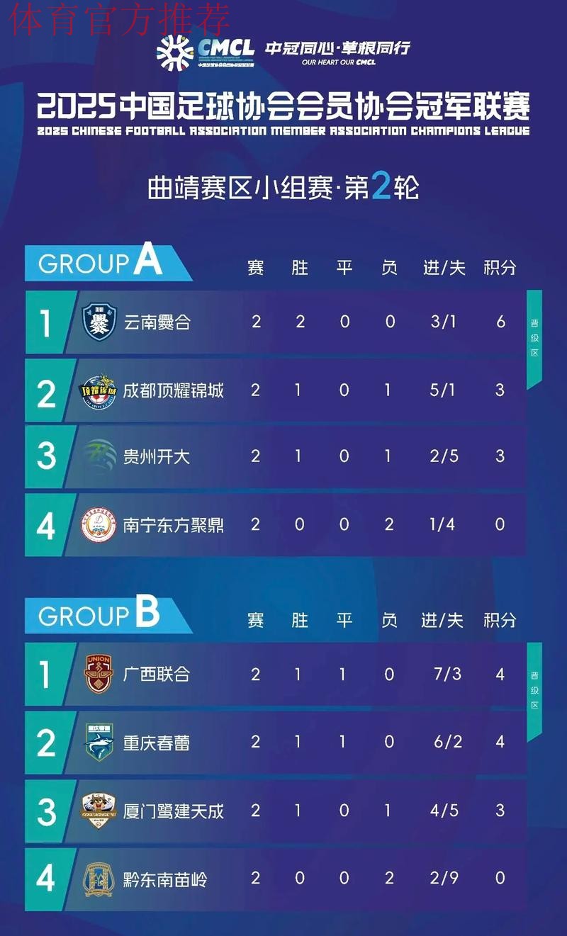 2020中冠联赛总决赛五华赛区第二轮战报