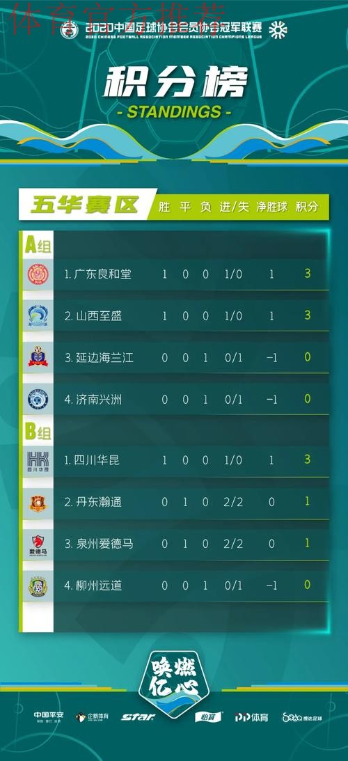 2020中冠联赛总决赛五华赛区第二轮战报