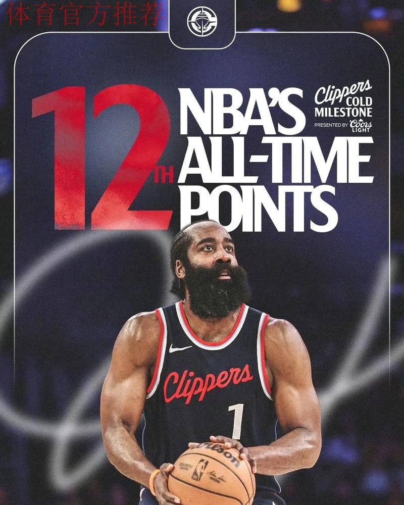 28290分破纪录！哈登总得分正式超越安东尼 升至NBA历史第十位