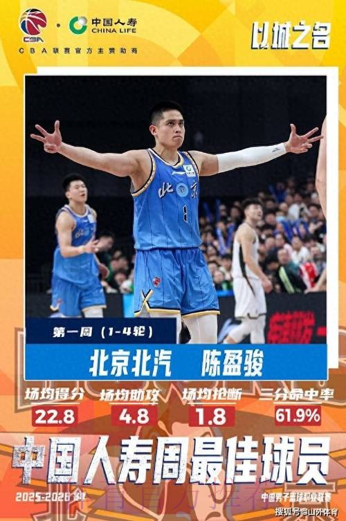 CBA官方：史密斯当选CBA联赛常规赛第四周周最佳球员