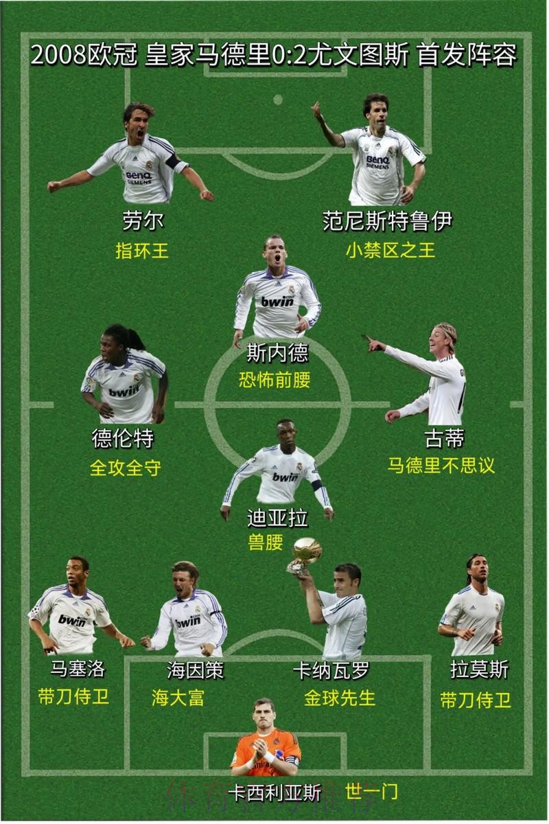 马卡：皇马要求各足协不要过多使用阵中球员