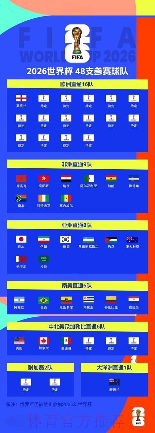2026世界杯比分免费热门