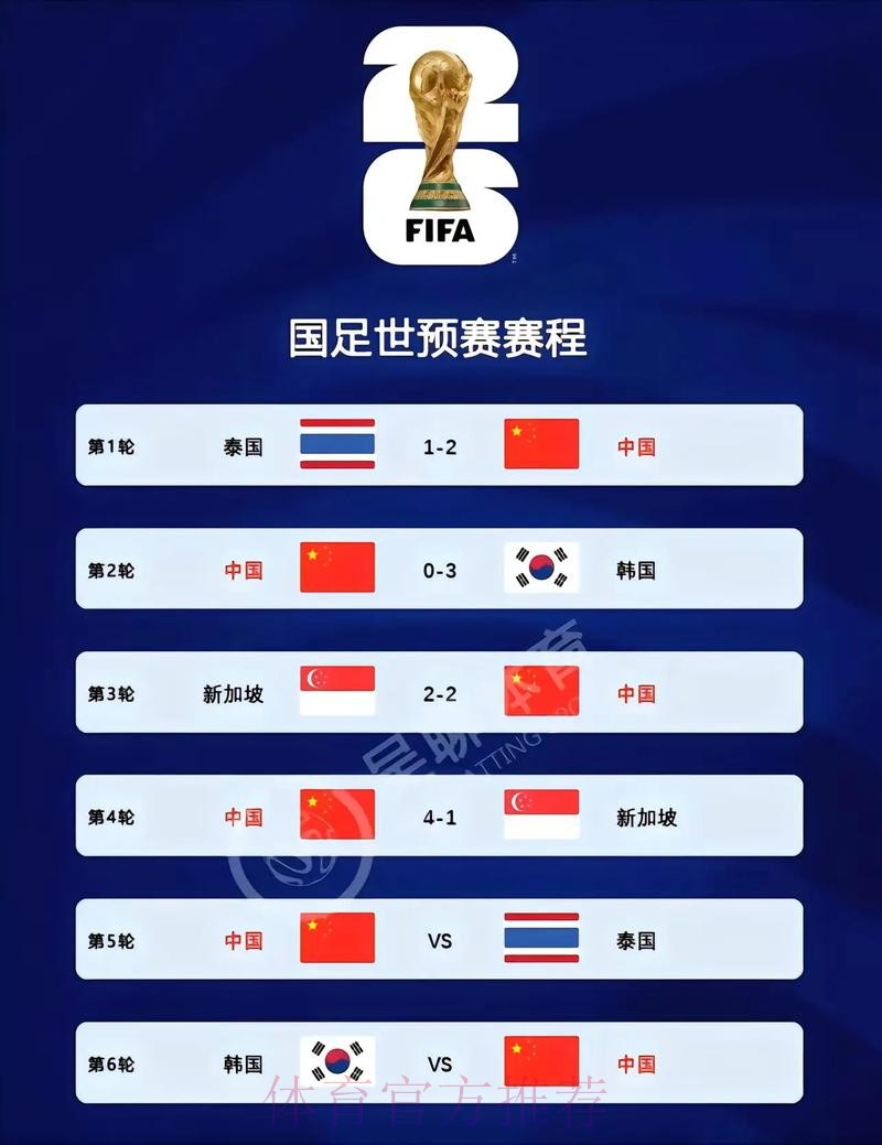 2026世界杯比分实时入口地址 2026世界杯比分实时入口地址